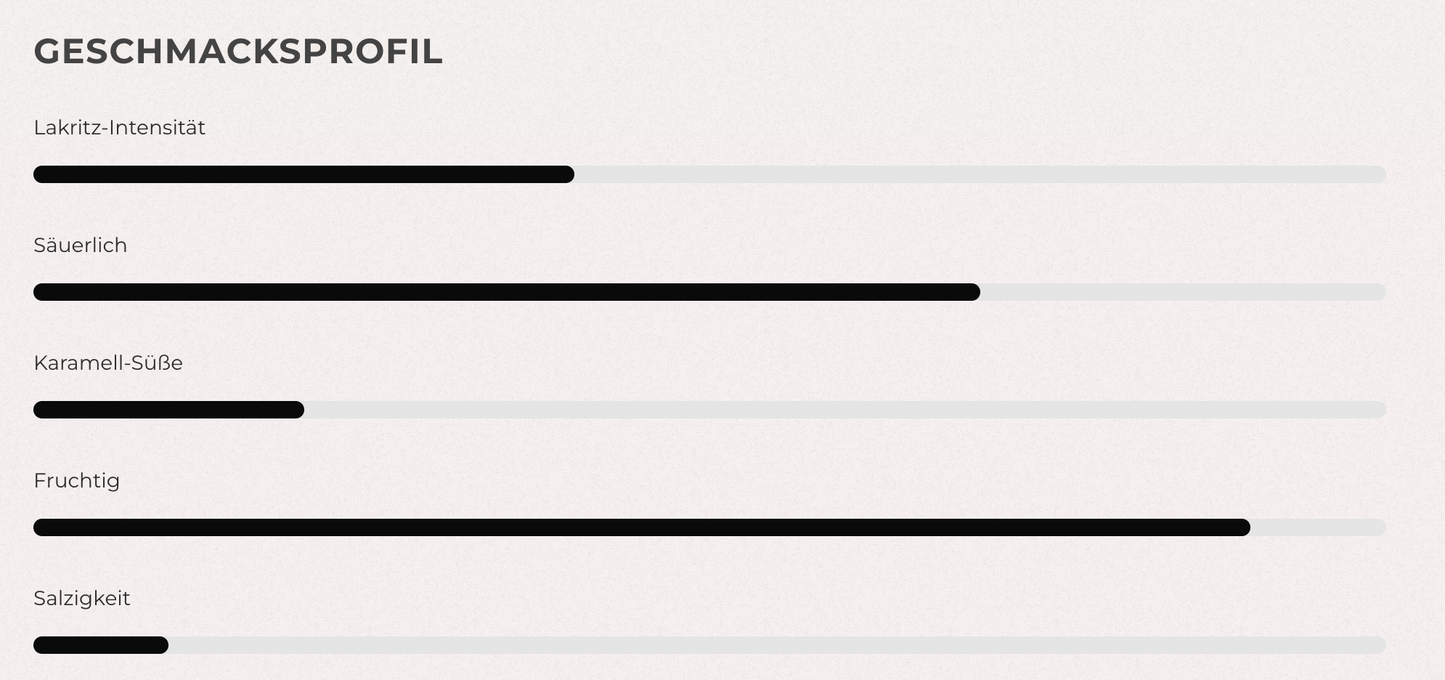 Lakrids by Bülow B Passion Fruit Small